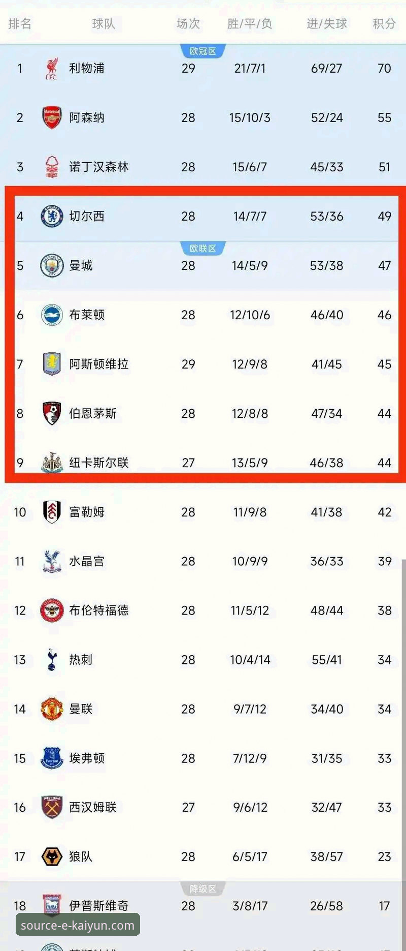 开云体育官网最新版 深度揭秘:阿森纳为何成为英超5月之王?曼联曼城排名背后隐藏的真相